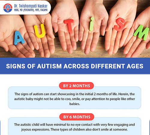 Signs Of Autism Across Different Ages